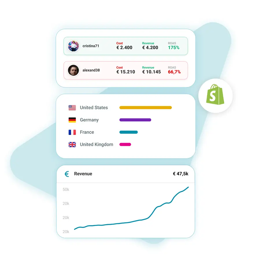 Influencer Reporting und Analysen
